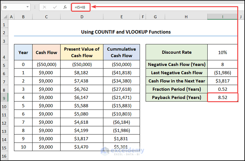 How to Calculate Discounted Payback Period in Excel