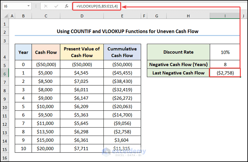 How to Calculate Discounted Payback Period in Excel