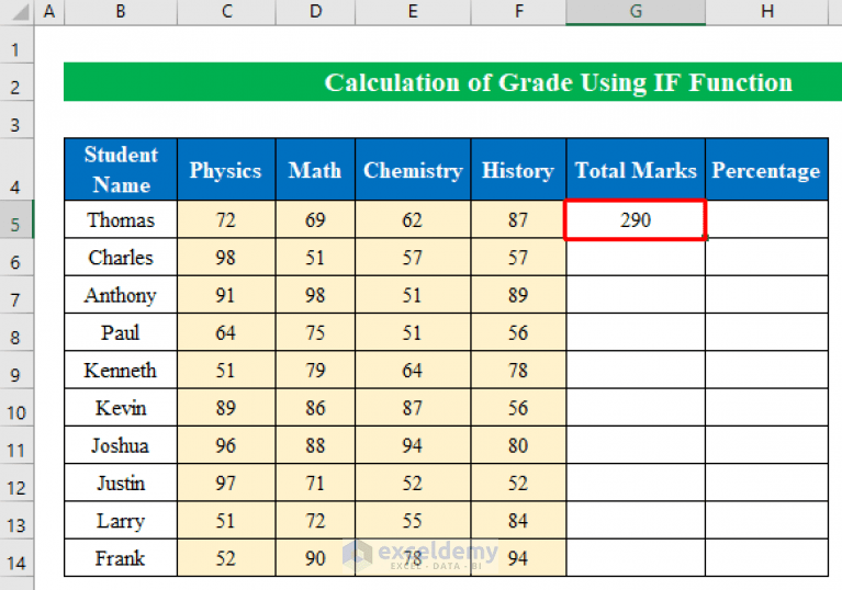 Calculate Grade Using IF function in Excel (with Easy Steps)