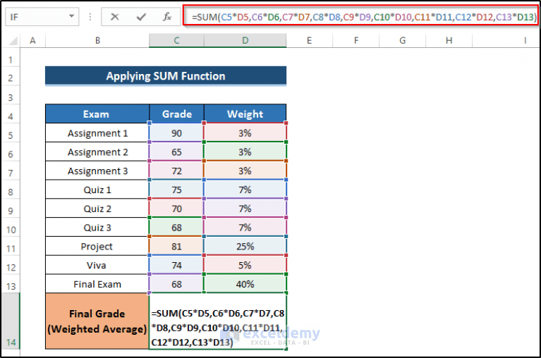 How to Calculate Grades with Weighted Percentages in Excel