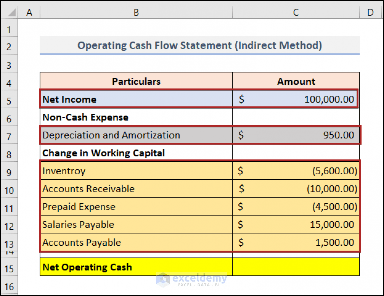 How to Calculate Operating Cash Flow in Excel (2 Easy Ways)