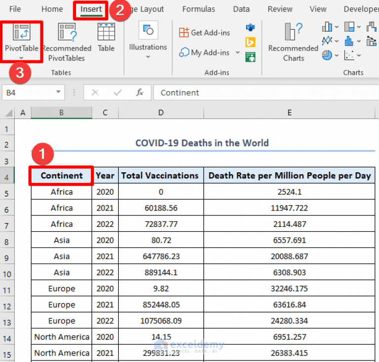 How to Create Summary Table in Excel (3 Easy Methods)