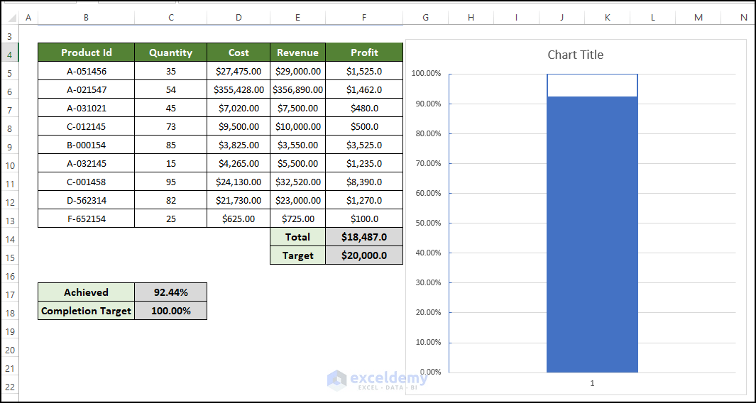 How to Create a Thermometer Chart in Excel (With Easy Steps)