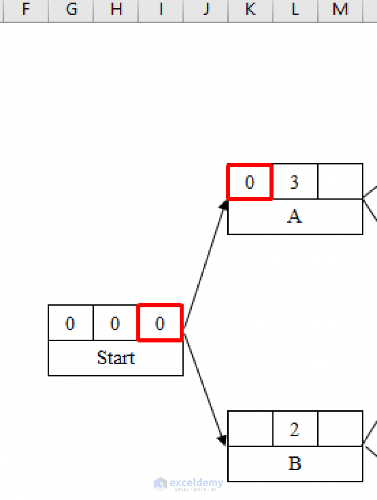 How to Draw CPM Network Diagram in Excel (with Easy Steps)