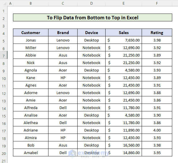 How to Flip Data in Excel from Bottom to Top (4 Quick Methods)