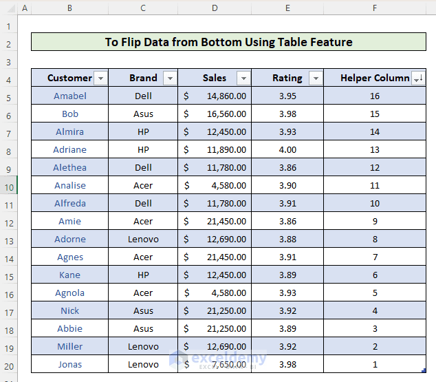 How to Flip Data in Excel from Bottom to Top (4 Quick Methods) (2024)