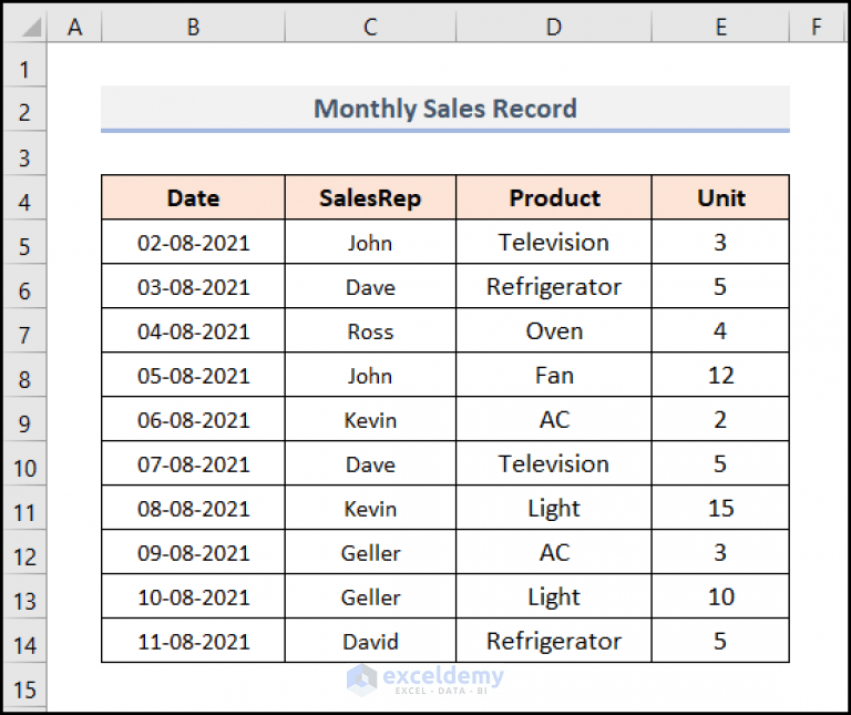 How to Manage Data Model in Excel (with Easy Steps)