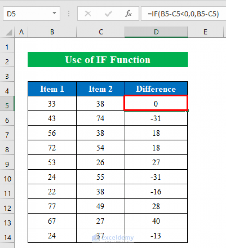 Excel Formula to Return Zero If Negative Value is Found
