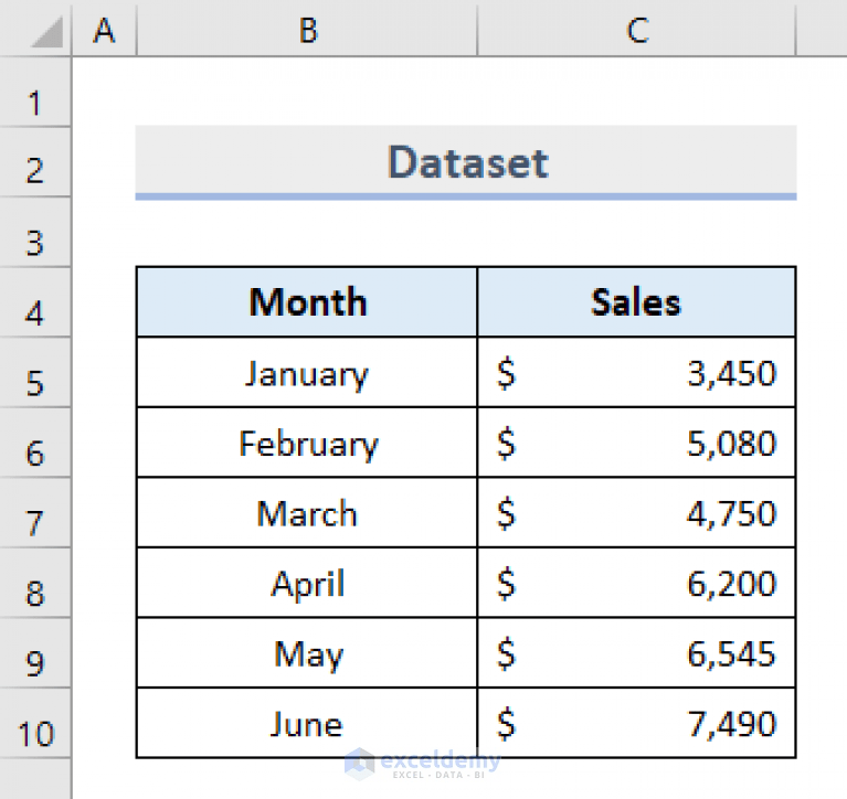 How to Reverse Data in Excel Chart (4 Useful Methods)