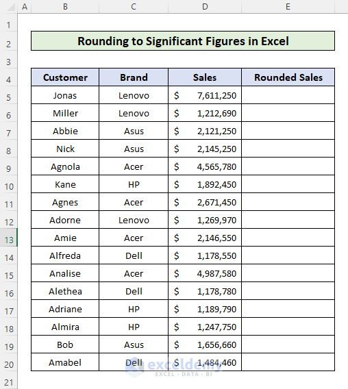 How to Round to Significant Figures in Excel (2 Suitable Methods)