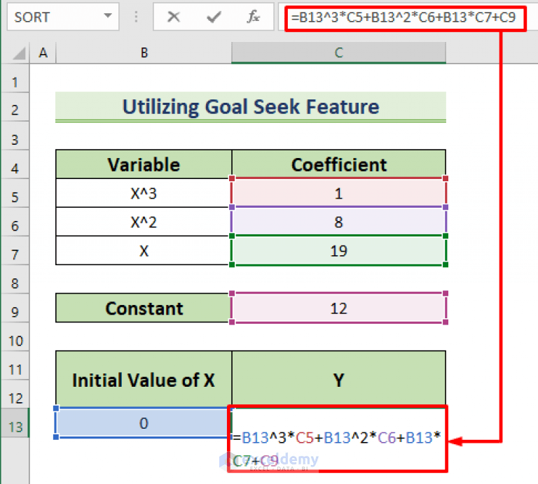 How to Solve Cubic Equation in Excel (2 Ways) ExcelDemy