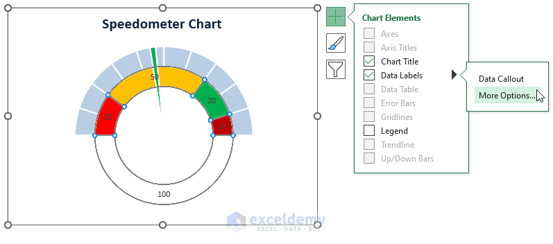 How to Create a Speedometer Chart in Excel (Easy Steps)