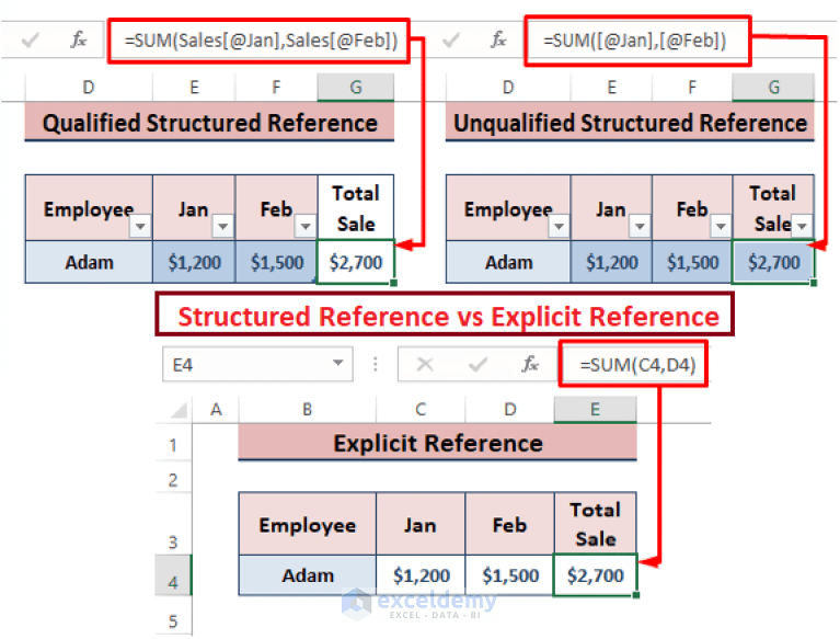 What is an Unqualified Structured Reference in Excel?