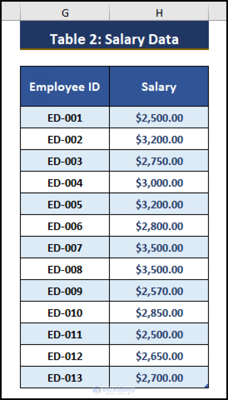 How to Merge Two Tables in Excel Using VLOOKUP ExcelDemy