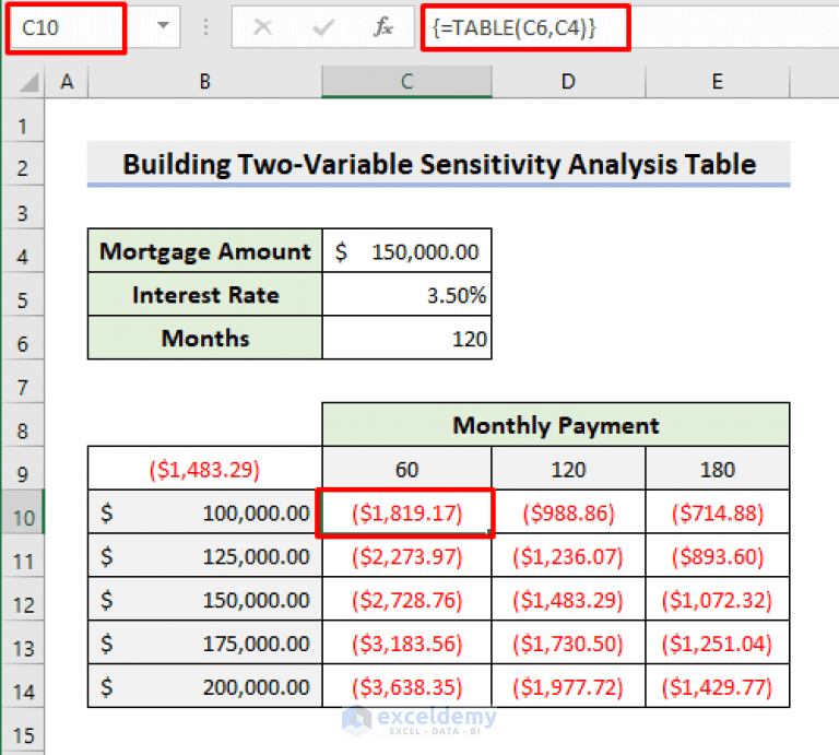 How to Build a Sensitivity Analysis Table in Excel (With 2 Criteria)
