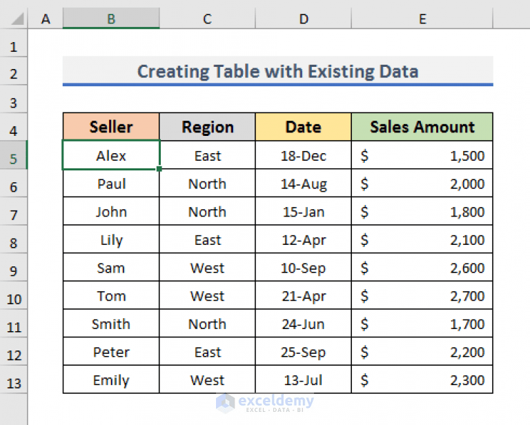 How to Create a Table with Existing Data in Excel ExcelDemy