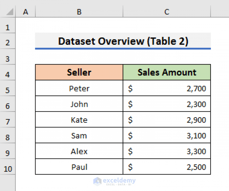 How to Merge Two Tables Based on One Column in Excel (3 Ways)