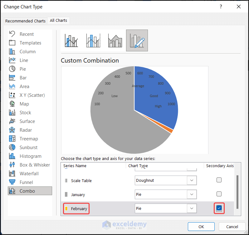 How to Create Speedometer Chart with Two Needles in Excel