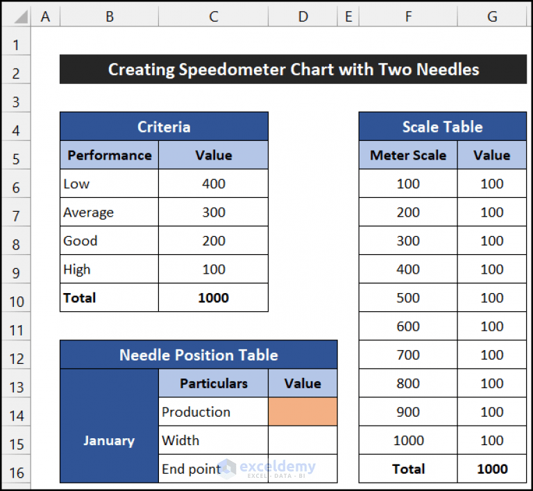 How to Create Speedometer Chart with Two Needles in Excel