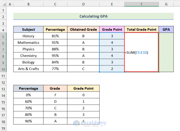 How to Calculate GPA in Excel (with Easy Steps) ExcelDemy