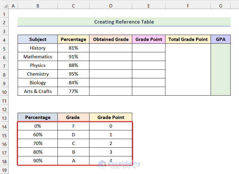 How to Calculate GPA in Excel (with Easy Steps) ExcelDemy