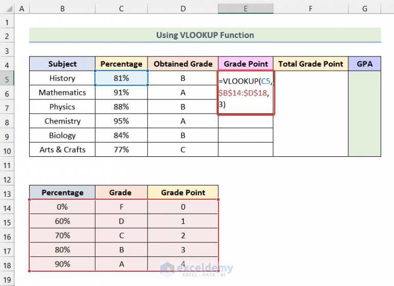 How to Calculate GPA in Excel (with Easy Steps) ExcelDemy
