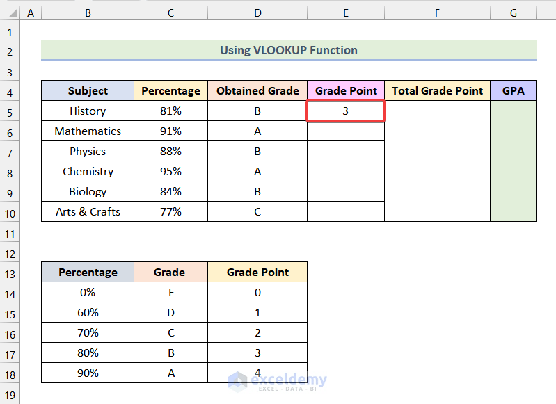 How to Calculate GPA in Excel (with Easy Steps) ExcelDemy