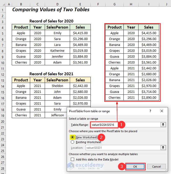 How to Compare Two Pivot Tables in Excel (3 Suitable Examples)