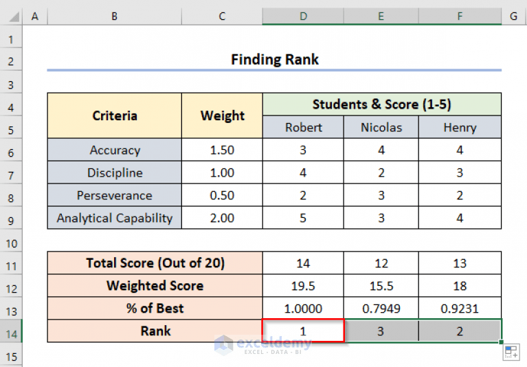 How to Create a Scoring Matrix in Excel (with Easy Steps)