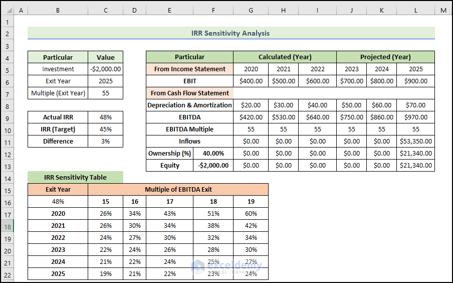 How to Do IRR Sensitivity Analysis in Excel (with Detailed Steps)