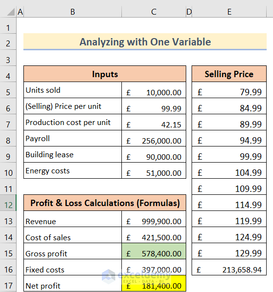 How to Do Sensitivity Analysis in Excel (3 Easy Methods)
