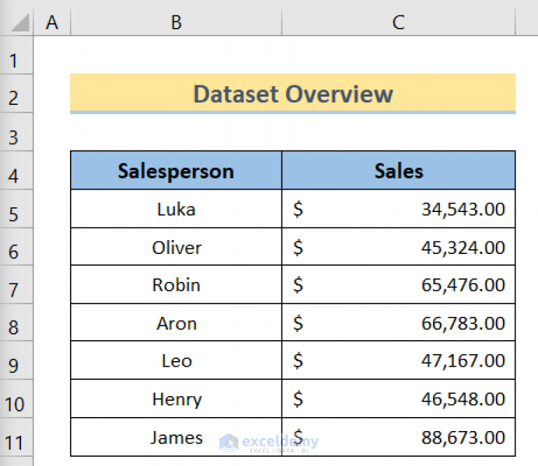 How to Flip Data in Excel Chart (5 Easy Methods) ExcelDemy