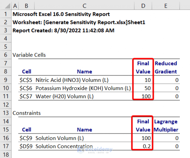 How to Get Sensitivity Report from Solver in Excel