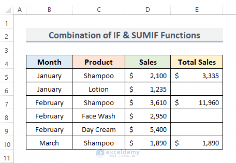 How to Group and Summarize Data in Excel (3 Suitable Ways)