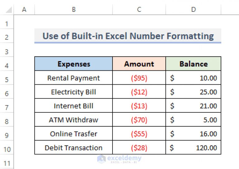 How to Make Negative Accounting Numbers Red in Excel (3 Ways)