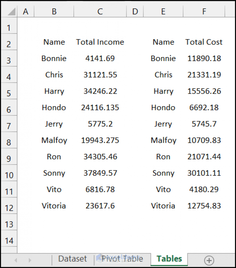 How to Merge Two Pivot Tables in Excel (with Quick Steps)
