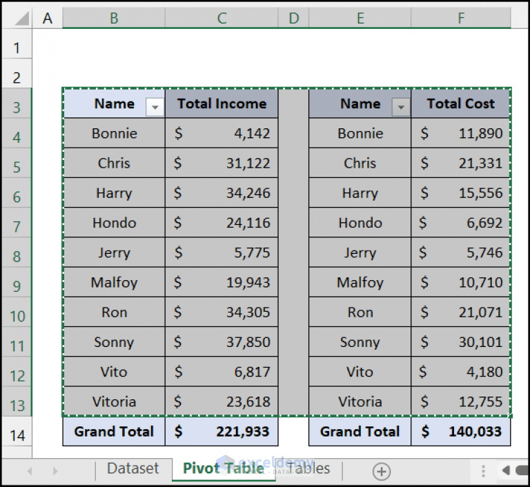 How To Merge Two Tables In Pivot Table at Helga Bousquet blog | Family Man Librarian
