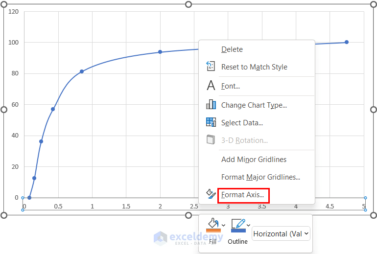 How to Plot a Particle Size Distribution (PSD) Curve in Excel ExcelDemy