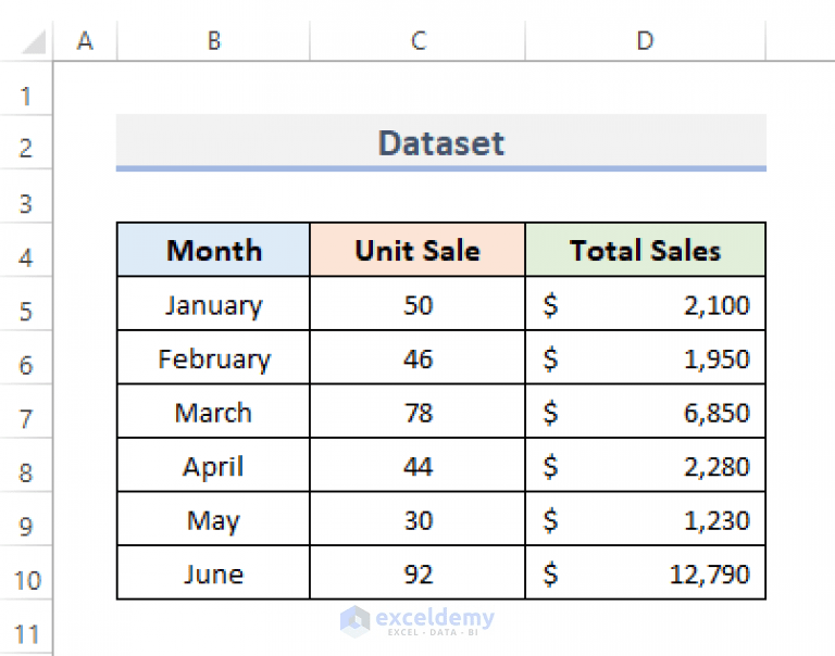 How to Zoom in Excel Graph (With Easy Steps) ExcelDemy
