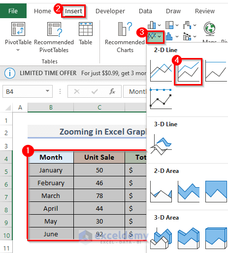 How to Zoom in Excel Graph: 5 Methods - ExcelDemy
