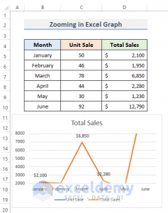How to Zoom in Excel Graph (With Easy Steps) - ExcelDemy