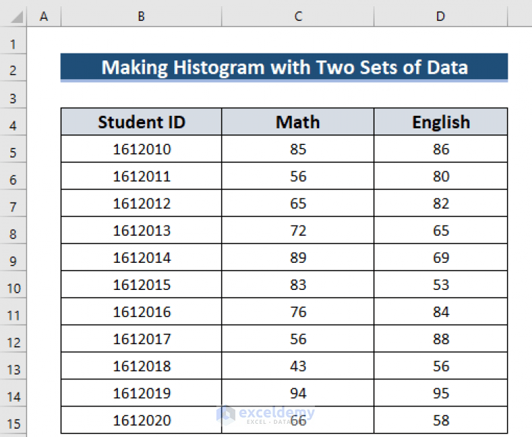 How to Make a Histogram in Excel with Two Sets of Data (4 Ways)