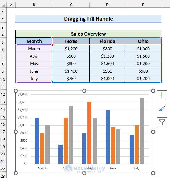 How to Select Data in Excel for Graph (5 Quick Ways) ExcelDemy