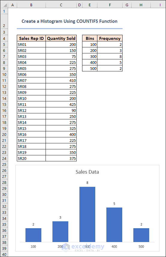 How to Create a Histogram in Excel with Bins (5 Methods)