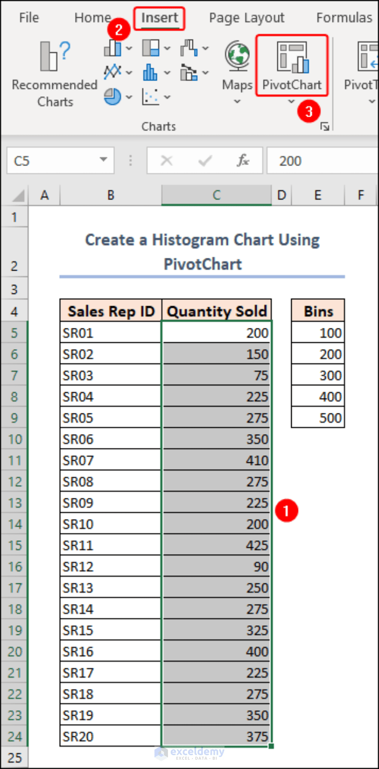 How to Create a Histogram in Excel with Bins (5 Handy Methods)