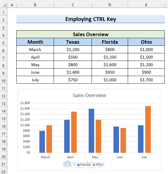 How to Select Data in Excel for Graph (5 Quick Ways) ExcelDemy