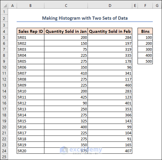 How To Create Data Bins In Excel at Jesus Cardenas blog