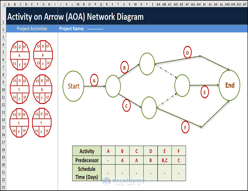 How to Draw AOA Network Diagram in Excel: 5 Methods