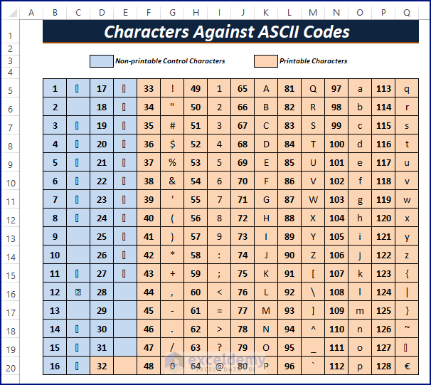 How to Convert Excel ASCII to Char ExcelDemy