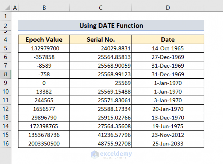 Convert Epoch Time to Date in Excel (2 Easy Methods)